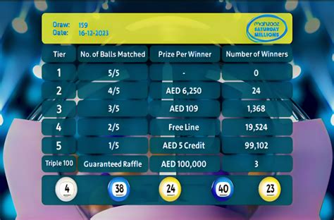 mahzooz all result|Mega Millions United States .
